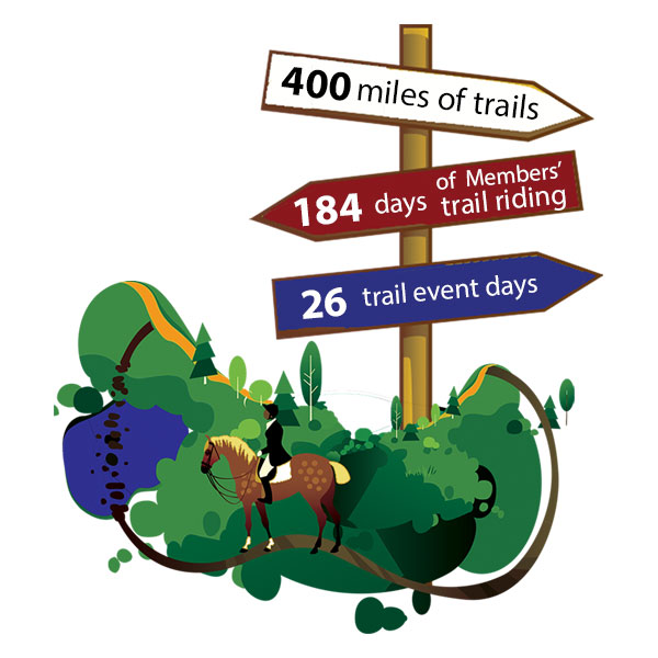 GMHA Trail Event Statistics